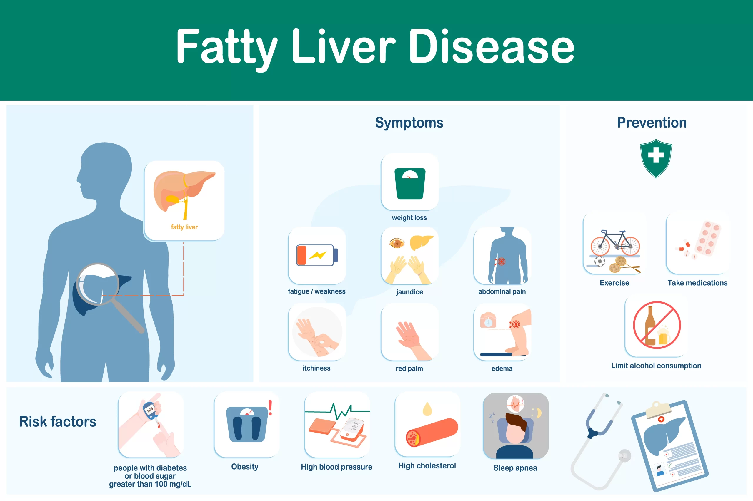 How to reduce Fatty Liver Disease