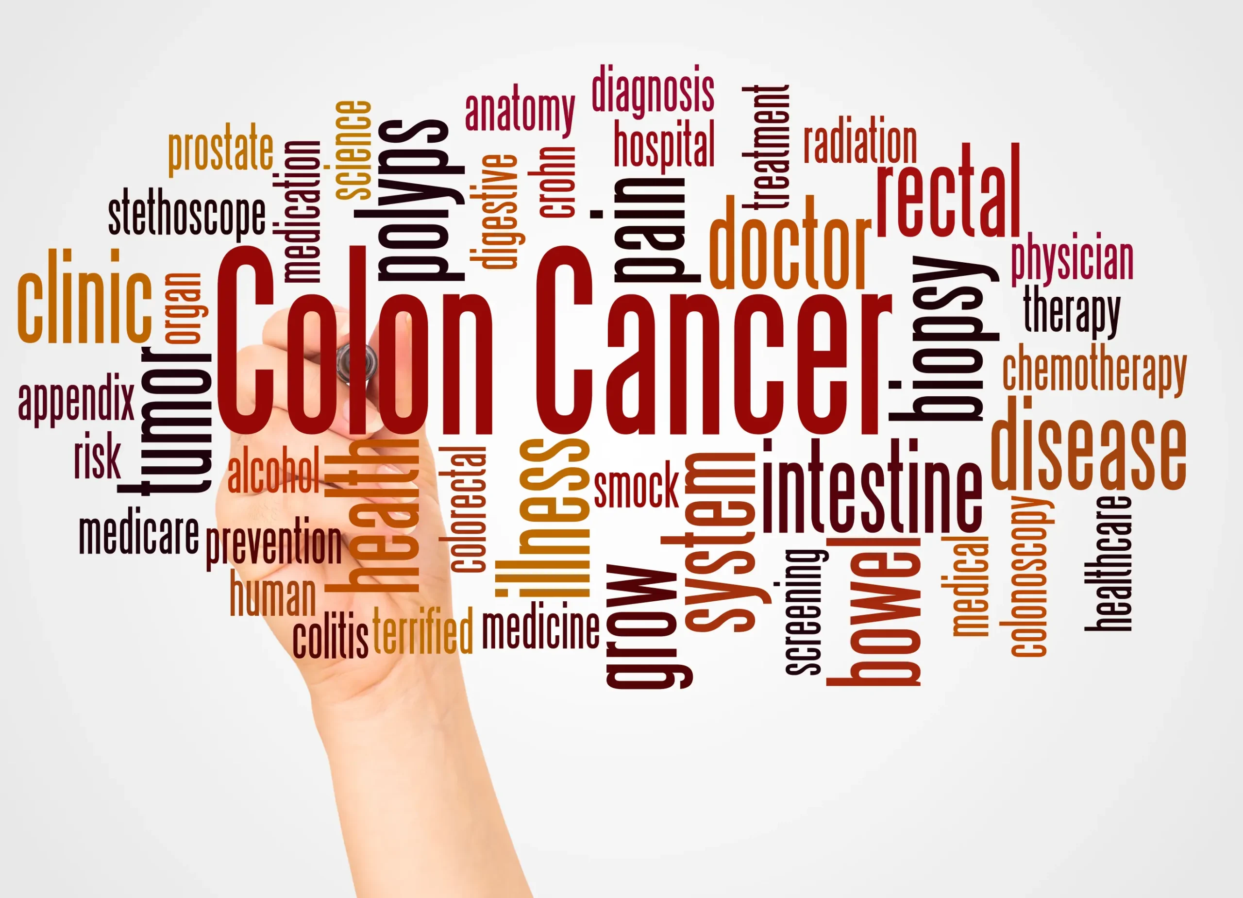 What Is Colorectal Cancer